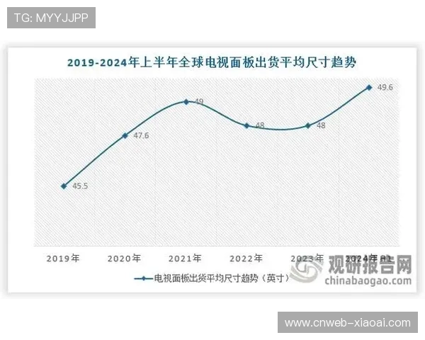 法甲版权海外分销策略调整,亚洲市场成增长关键区域。